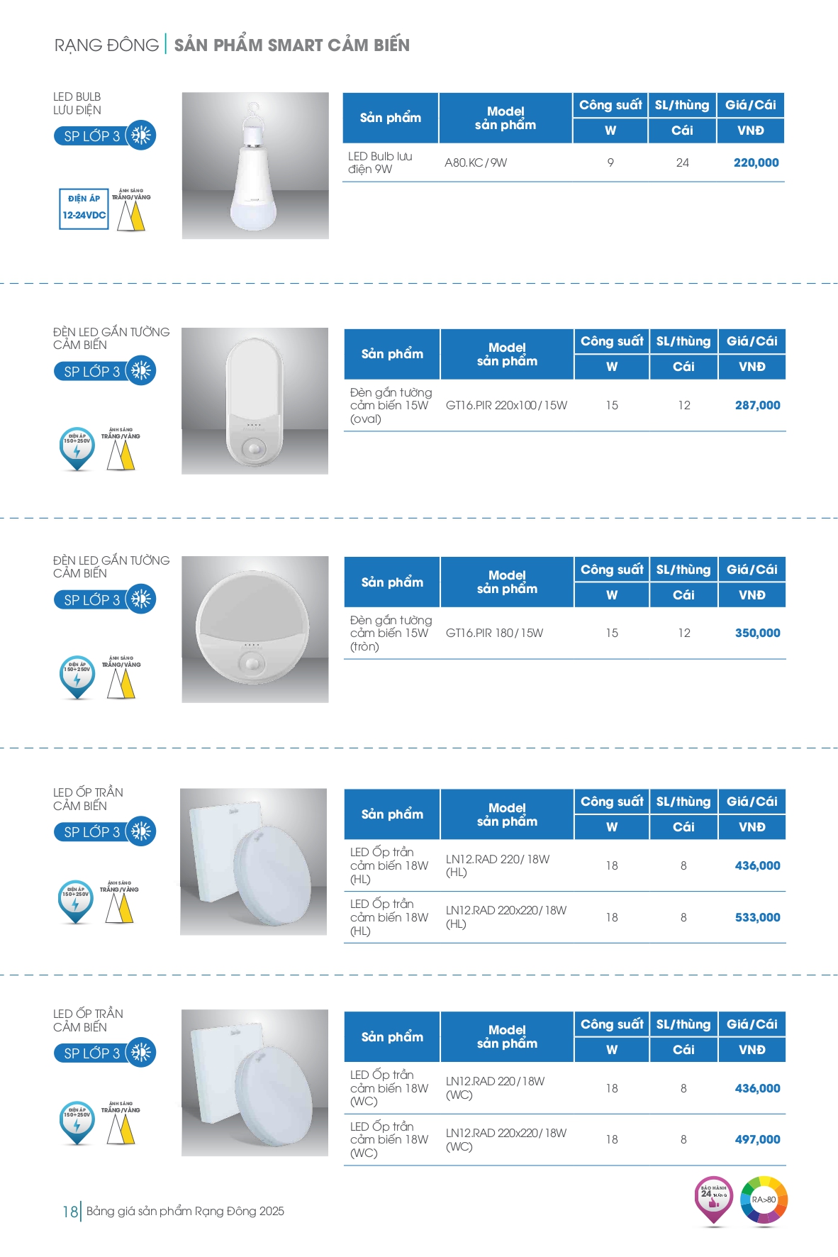 Bảng giá đèn LED Rạng Đông mới nhất